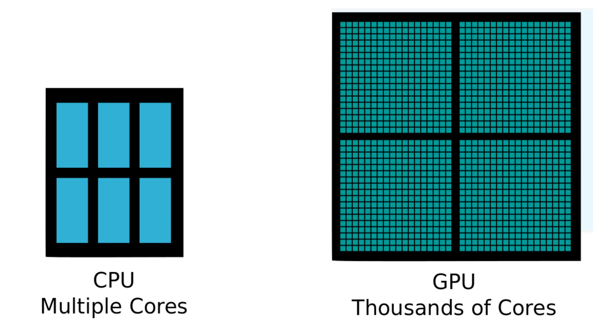 GPU Data and Compute